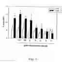 Fig. 02 - Phosphonate compounds