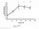 Fig. 12 - Uridine administration stimulates membrane production
