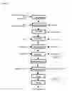Fig. 03 - Combination of sedative and a neurotransmitter modulator, and methods for improving sleep quality and treating depression
