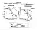 Fig. 02 - Methods for treatment of cancers using 3-(4-amino-1-oxo-1,3-dihydro-isoindol-2-yl)-piperidine-2,6-dione