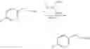 Fig. 94 - Compounds having selective cytochrome P450RAI-1 or selective cytochrome P450RAI-2 inhibitory activity and methods of obtaining the same