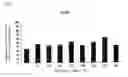 Fig. 04 - Integrin expression inhibitor