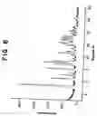 Fig. 07 - Polymorphs of zaleplon and methods for the preparation thereof