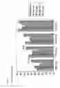 Fig. 06 - Use of compounds that are effective as selective opiate receptor modulators