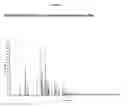 Fig. 10 - (3,5-dimethylpiperidin-1yl)(4-phenylpyrrolidin-3-yl)methanone derivatives as MCR4 agonists