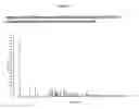 Fig. 11 - (3,5-dimethylpiperidin-1yl)(4-phenylpyrrolidin-3-yl)methanone derivatives as MCR4 agonists