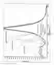 Fig. 02 - FT-Raman spectroscopic measurement