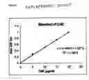 Fig. 02 - Method of preparation and composition of a water soluble extract of the bioactive component of the plant species Uncaria for enhancing immune, anti-inflammatory, anti-tumor and DNA repair processes of warm blooded animals