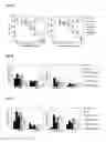 Fig. 06 - Method of preparation and composition of a water soluble extract of the bioactive component of the plant species Uncaria for enhancing immune, anti-inflammatory, anti-tumor and DNA repair processes of warm blooded animals