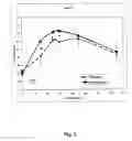 Fig. 04 - Compositions and methods for glycogen synthesis