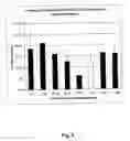 Fig. 06 - Compositions and methods for glycogen synthesis