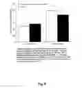Fig. 09 - Compositions and methods for glycogen synthesis