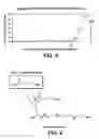 Fig. 30 - Hydrophobic polyamine analogs and methods for their use