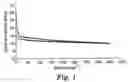 Fig. 02 - Free-radically radiation-curable, solvent-free and printable precursor of a pressure-sensitive adhesive