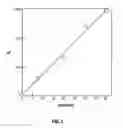 Fig. 03 - Telechelic alkadiene polymers with crosslinkable end groups and methods for making the same