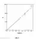 Fig. 04 - Telechelic alkadiene polymers with crosslinkable end groups and methods for making the same