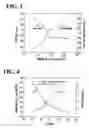 Fig. 03 - Composition for polyurethane elastomer having high hardness and excellent abrasion resistance