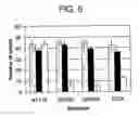 Fig. 28 - Insect nuclear receptor genes and uses thereof