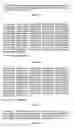 Fig. 04 - HIV-1 subtype isolate regulatory/accessory genes, and modifications and derivatives thereof