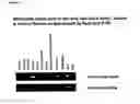 Fig. 49 - Marker molecules associated with lung tumors