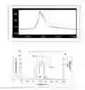Fig. 06 - High throughput screening of potential displacer molecules