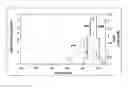 Fig. 09 - High throughput screening of potential displacer molecules