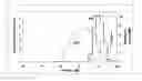 Fig. 10 - High throughput screening of potential displacer molecules