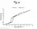 Fig. 03 - Anhydrate/hydrate of an erythromycin derivative and processes for preparing said anhydrate/hydrate