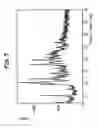 Fig. 04 - Anhydrate/hydrate of an erythromycin derivative and processes for preparing said anhydrate/hydrate