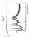 Fig. 05 - Anhydrate/hydrate of an erythromycin derivative and processes for preparing said anhydrate/hydrate