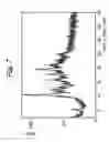 Fig. 06 - Anhydrate/hydrate of an erythromycin derivative and processes for preparing said anhydrate/hydrate