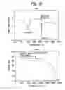 Fig. 07 - Anhydrate/hydrate of an erythromycin derivative and processes for preparing said anhydrate/hydrate