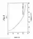 Fig. 08 - Anhydrate/hydrate of an erythromycin derivative and processes for preparing said anhydrate/hydrate