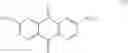 Fig. 07 - Oxidation process for preparing quinacridone pigments