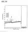 Fig. 30 - Transition metal-containing catalysts and processes for their preparation and use as oxidation and dehydrogenation catalysts
