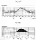 Fig. 04 - Biological photometer