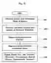 Fig. 07 - Biological photometer