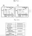 Fig. 08 - Biological photometer