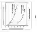 Fig. 07 - Implantable biosensor and methods of use thereof