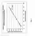 Fig. 08 - Implantable biosensor and methods of use thereof