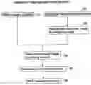 Fig. 01 - Method for mapping higher brain function and headgear for mapping higher brain function