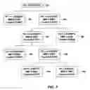 Fig. 06 - Methods for identifying patients at risk for life threatening arrhythmias