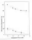 Fig. 01 - Synergism of photodynamic and electropermeation effect on cell vitality as a novel cytotoxic agent