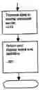 Fig. 05 - System and method for score keeping in a game of golf and a position coded paper therefore
