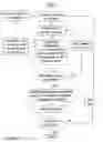 Fig. 07 - Method and system for manufacturing a dental prosthesis