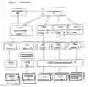 Fig. 03 - Screening system for objects in transit