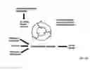 Fig. 05 - Methods and systems for discovery of chemical compounds and their syntheses