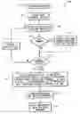 Fig. 01 - Scan tool with dropped communications detection and recovery and improved protocol selection
