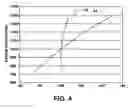 Fig. 06 - Engine speed stabilization using fuel rate control