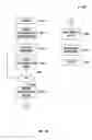 Fig. 08 - Measuring and analyzing multi-dimensional sensory information for indentification purposes